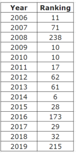 Michelle Wie West | How much is Michelle Wie worth? | Instagram |Bio